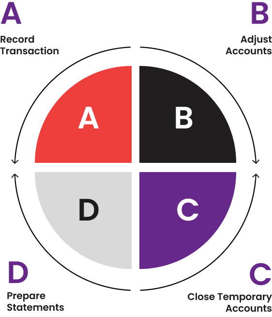 How Property Management work